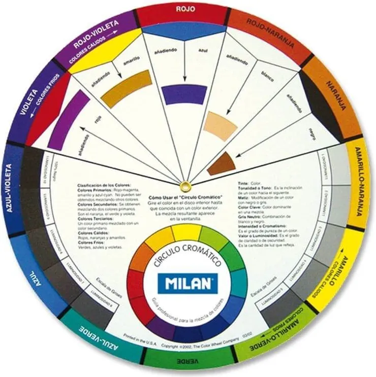 Circulo Cromático Pedagógico Milan