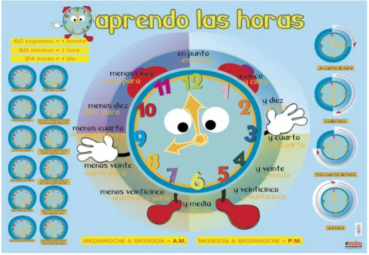 Póster educativo las Horas 70x100cm