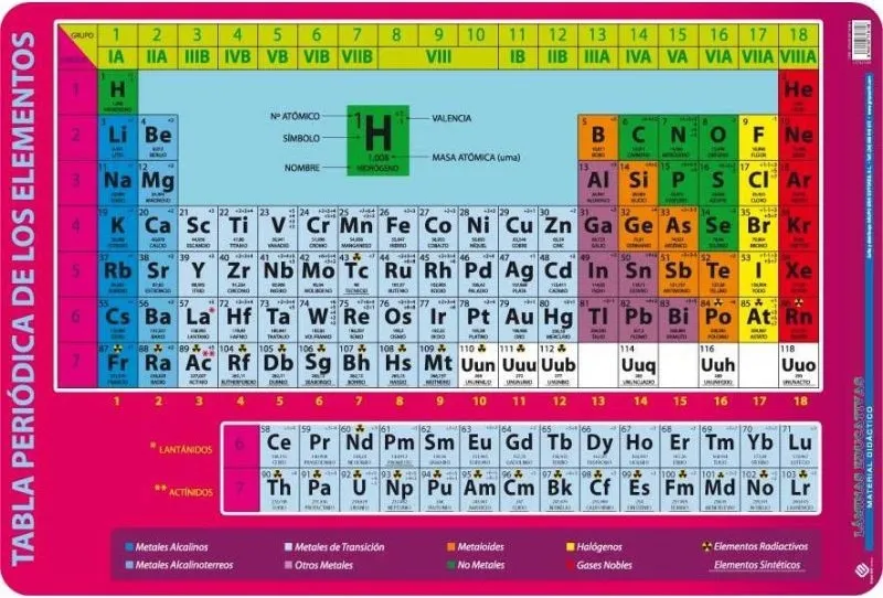 Lámina Tabla Elementos  40X59,5CM