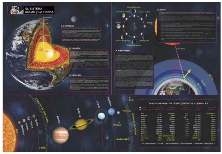 Póster educativo Sistema Solar 70x100cm